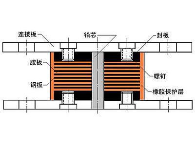 富锦市抗震支座施工-普通板式橡胶支座厂家